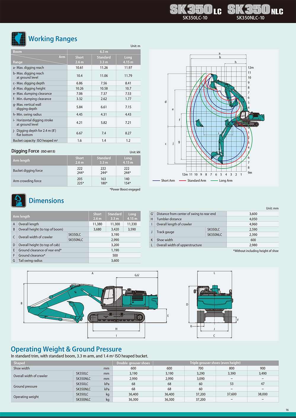 PLANT HIRE