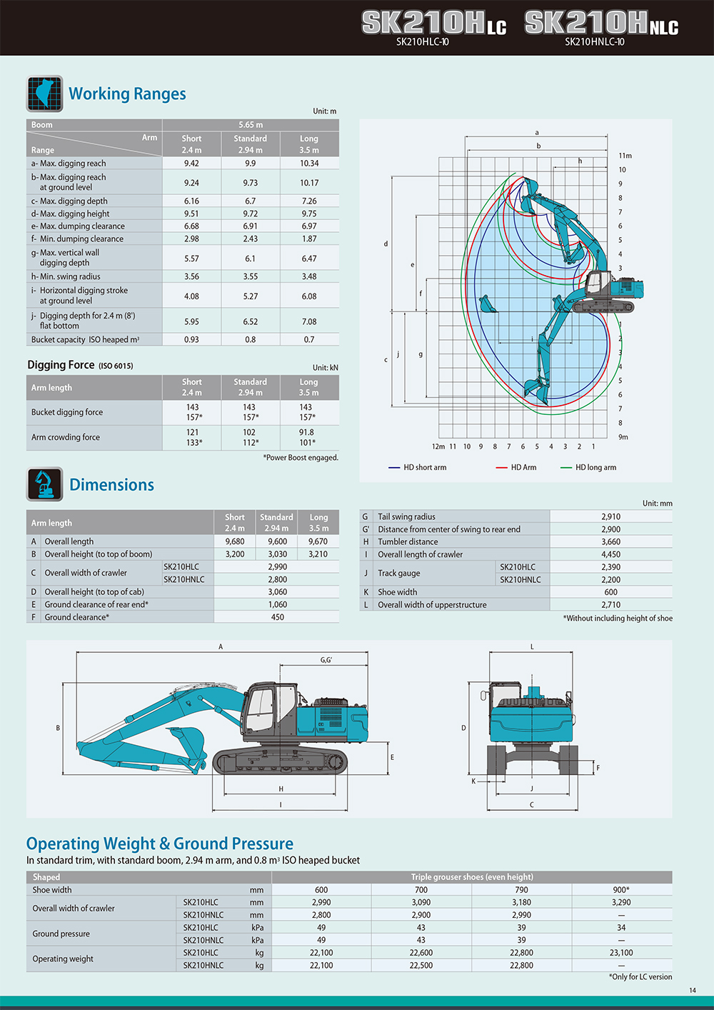 PLANT HIRE